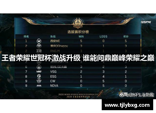王者荣耀世冠杯激战升级 谁能问鼎巅峰荣耀之巅